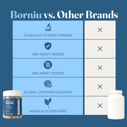 Borniu SkinRenew Probiotic